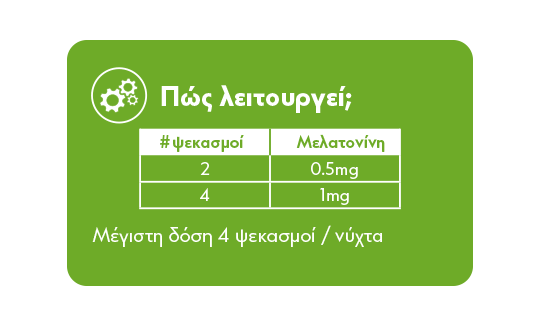 Σπρέι ZzzQuil: 2 ψεκασμοί = 0,5 mg, 4 = 1 mg, μέγιστο 4/βράδυ.