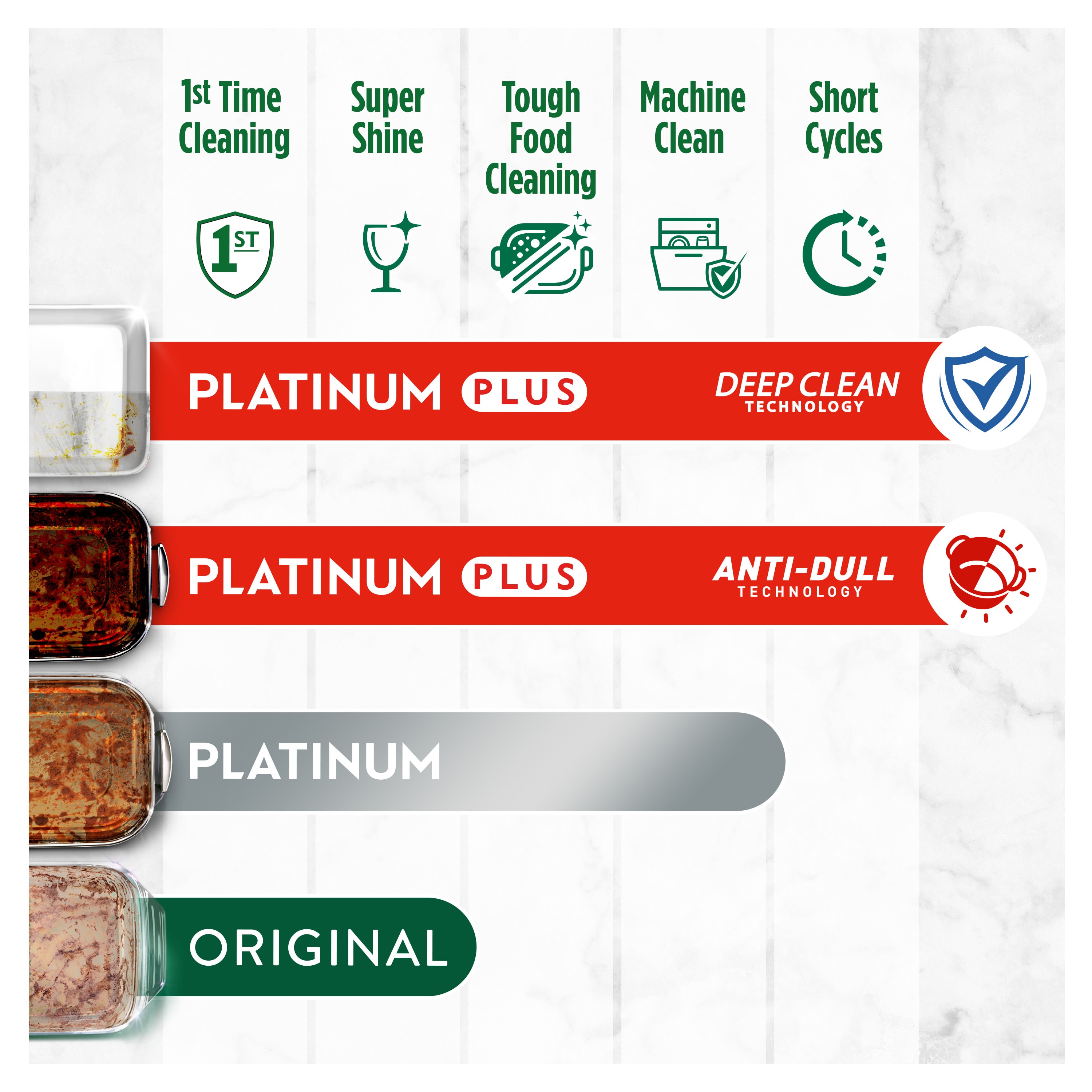 Fairy Platinum Plus