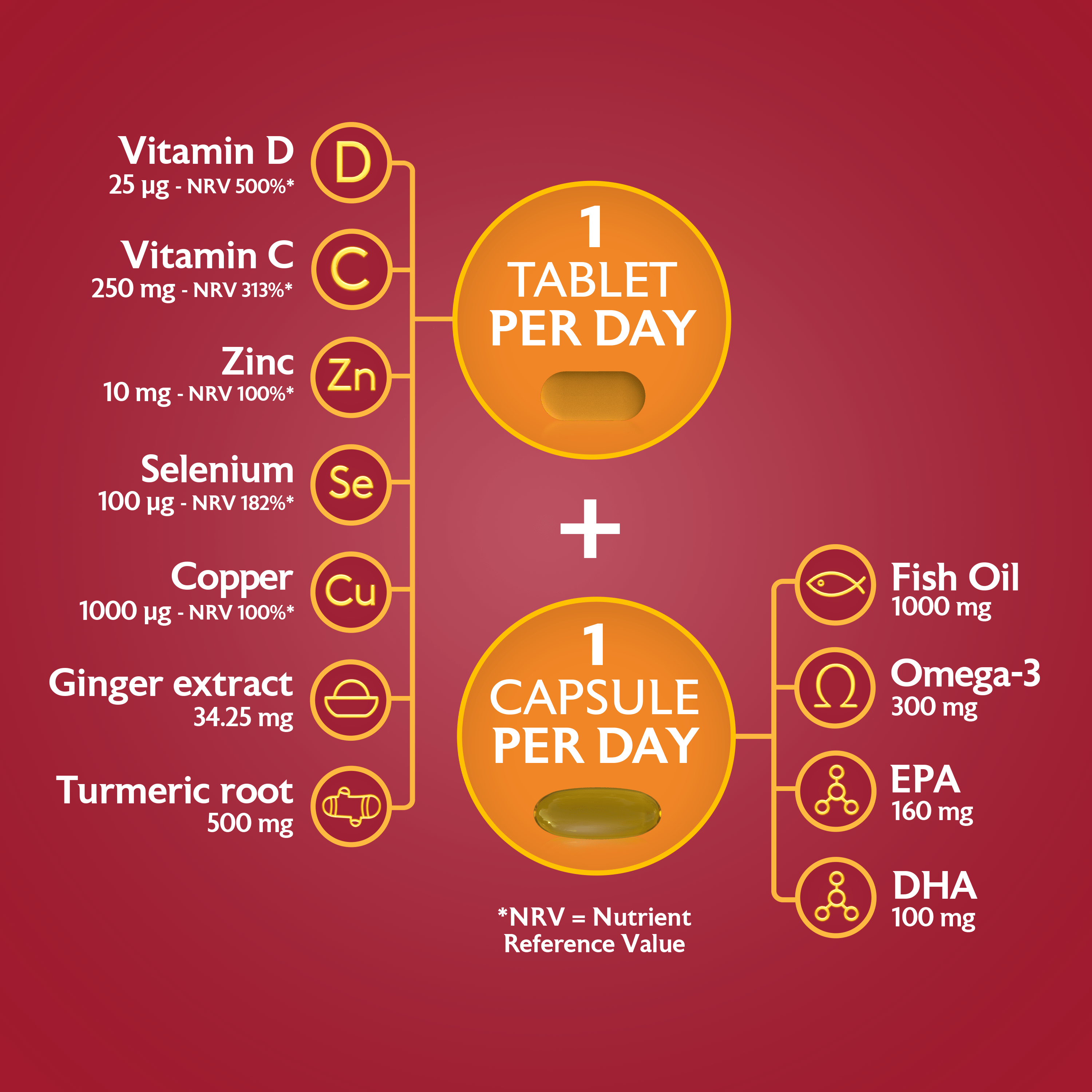 Seven Seas Omega-3 & Immunity