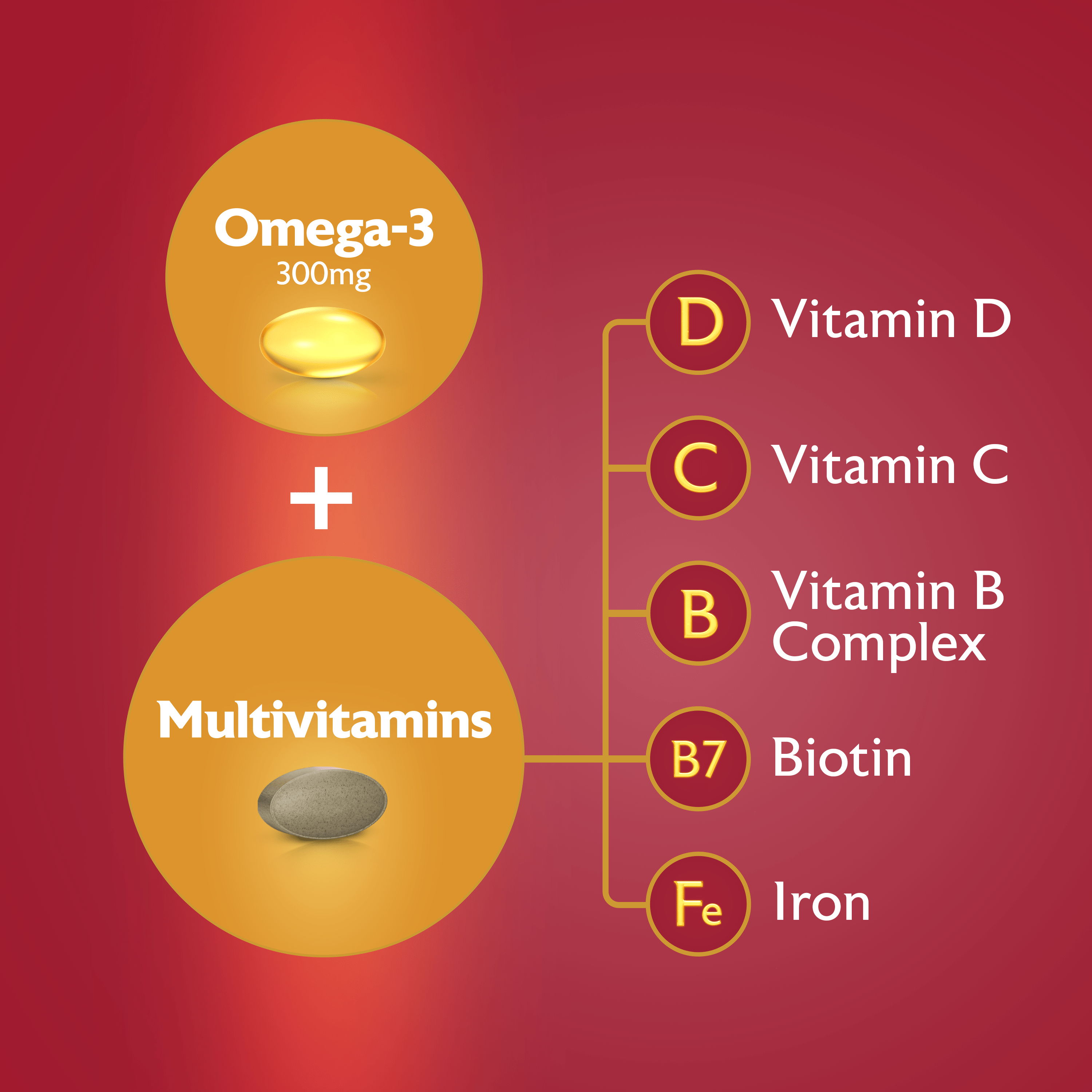 Seven Seas Omega-3 & Multivitamins Woman