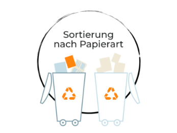 Papier recyceln Grafik 2: Altpapier wird nach Papierart sortiert.