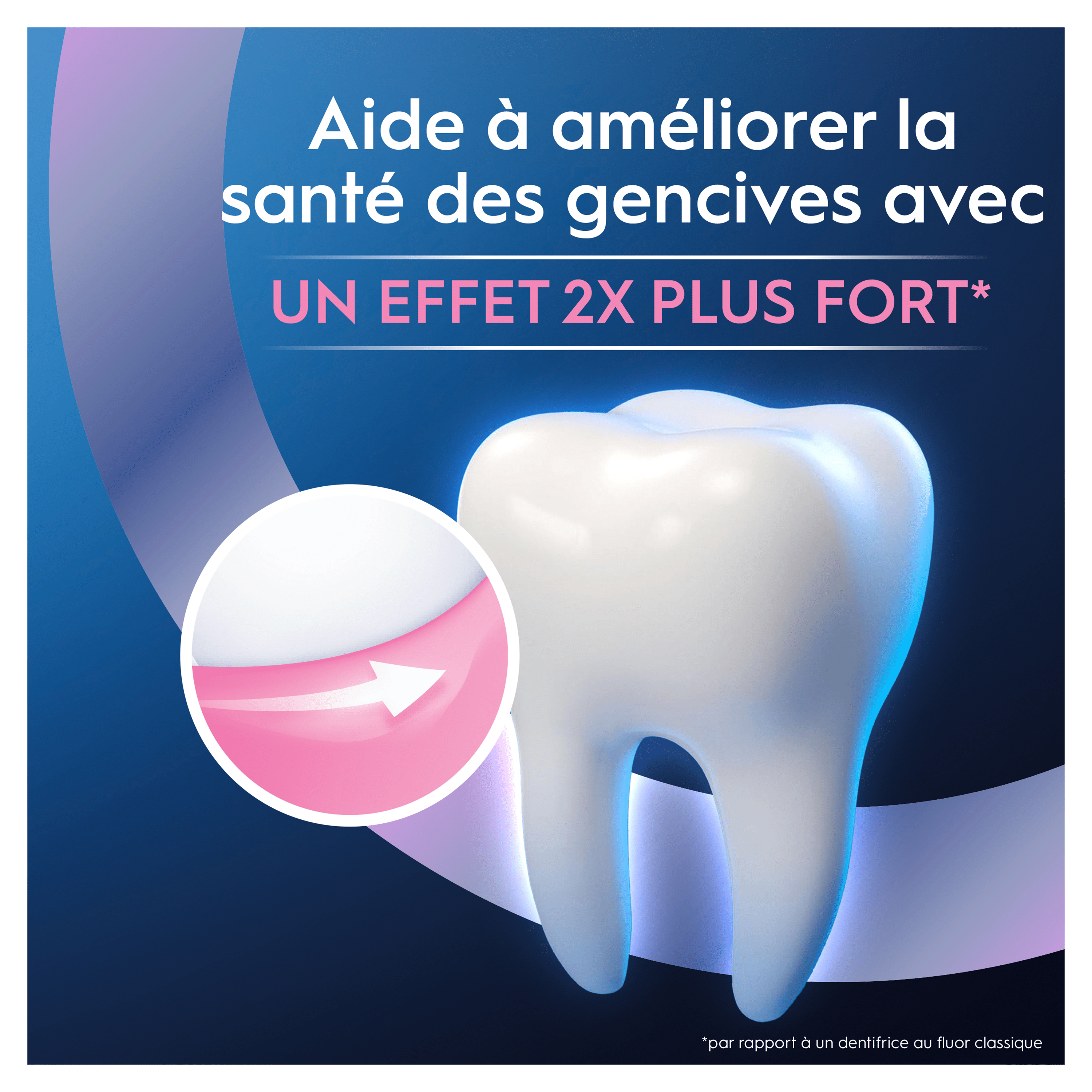 Oral-B Professional Protection gencives
