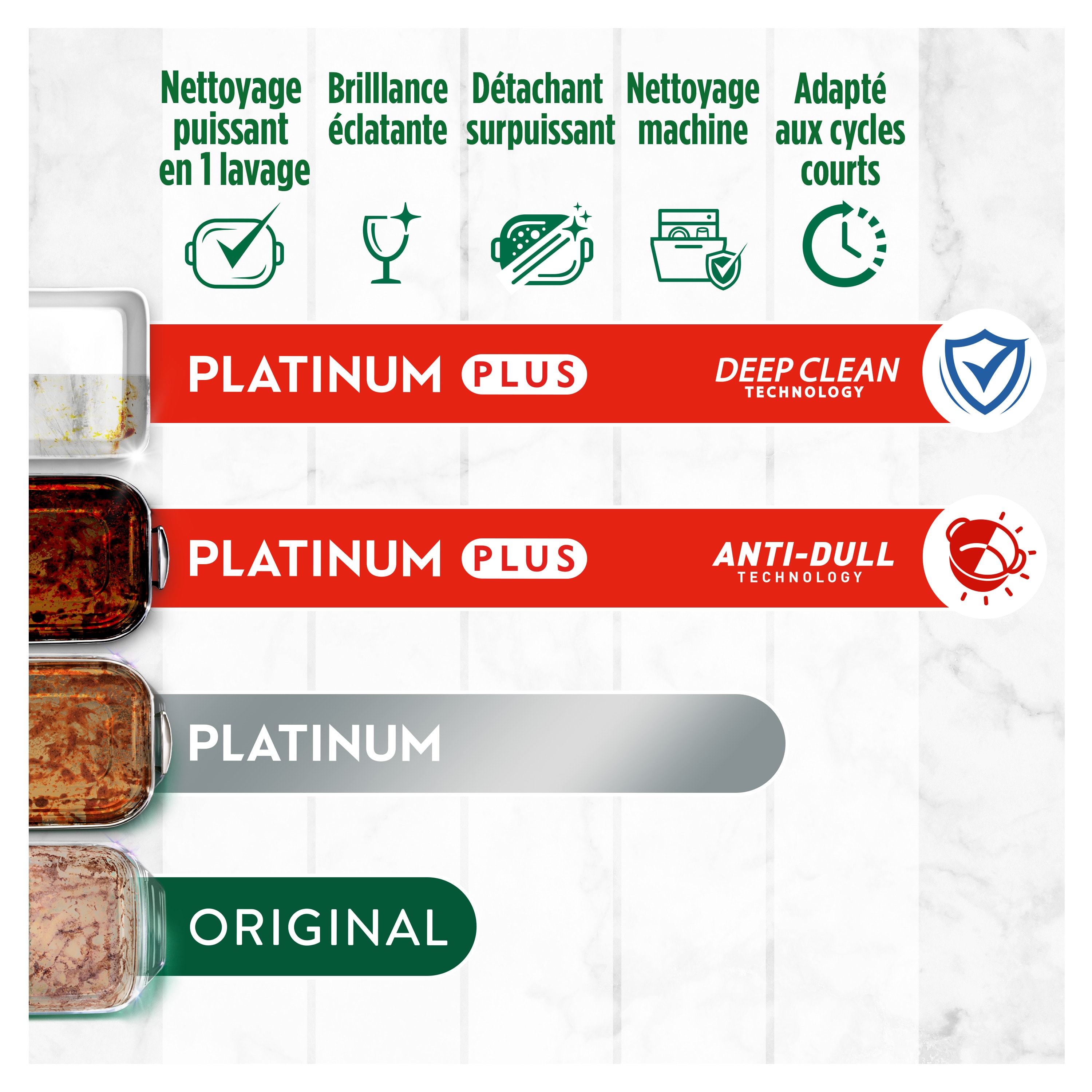 10 Pastilles Lave-Vaisselle Platinum All in One Au Citron Fairy - Produits  alimentaires en ligne