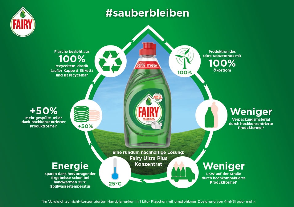 Infografik