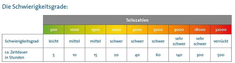 Welches Puzzle Passt Zu Ihnen Infos Auf For Me Growingfamilies