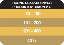 Braun