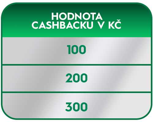 Tabulka: Hodnota cashbacku v Kč, pod sebou hodnoty: 100, 200, 300