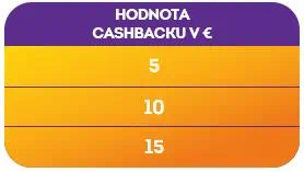 hodnota cashbacku v €