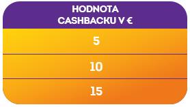 hodnota cashbacku v €