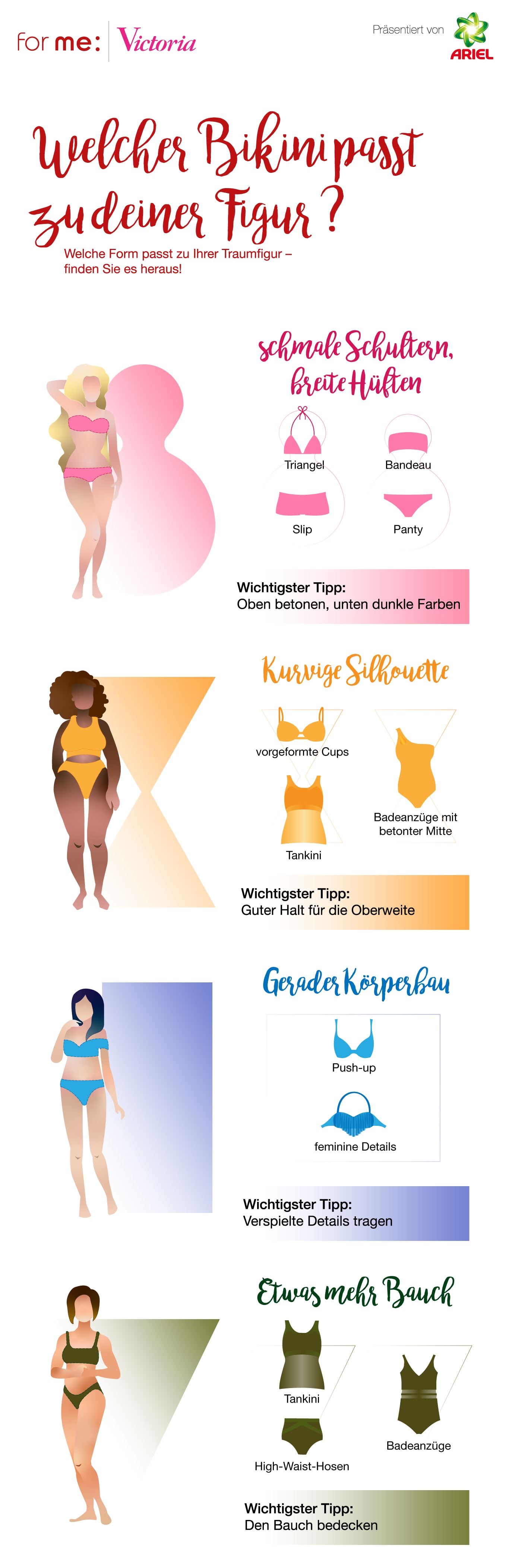Infografik: Welcher Bikini passt zu mir