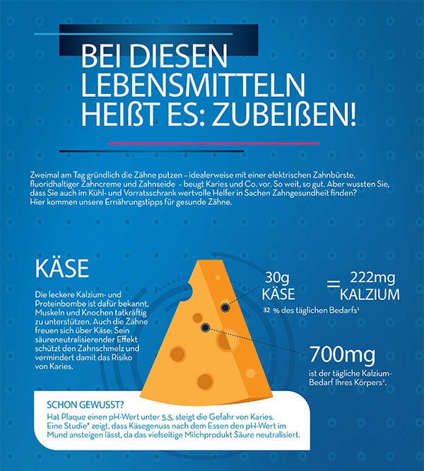 7303-Lebensmittel-gesunde-Zaehne_Infografik_1 7303-Lebensmittel-gesunde-Zaehne_Infografik_1