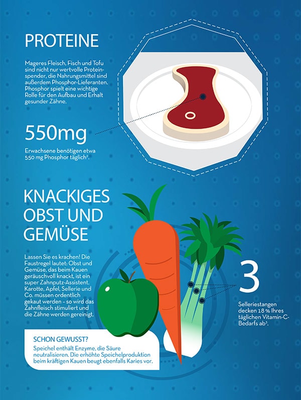 7303-Lebensmittel-gesunde-Zaehne_Infografik_2 7303-Lebensmittel-gesunde-Zaehne_Infografik_2