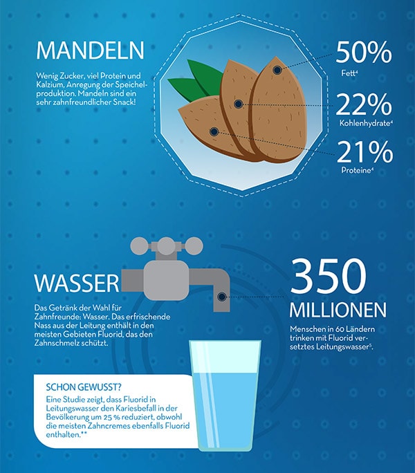 7303-Lebensmittel-gesunde-Zaehne_Infografik_3 7303-Lebensmittel-gesunde-Zaehne_Infografik_3