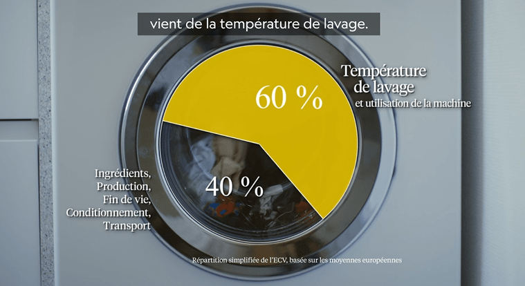 Temperature de lavage