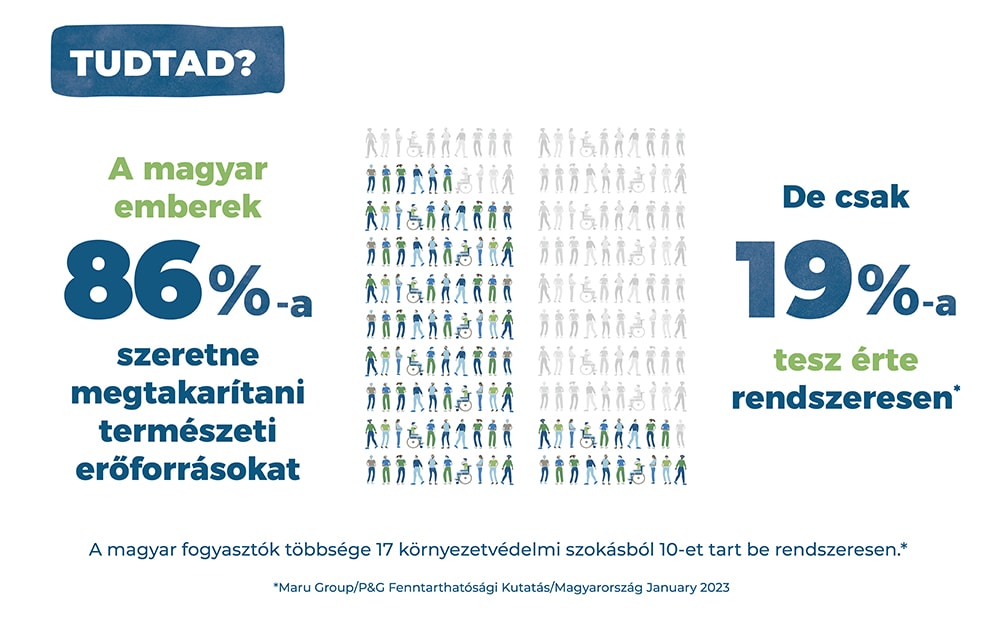 infografika arról, hogy Magyarországon hogyan akarnak takarékoskodni a természeti erőforrásokkal