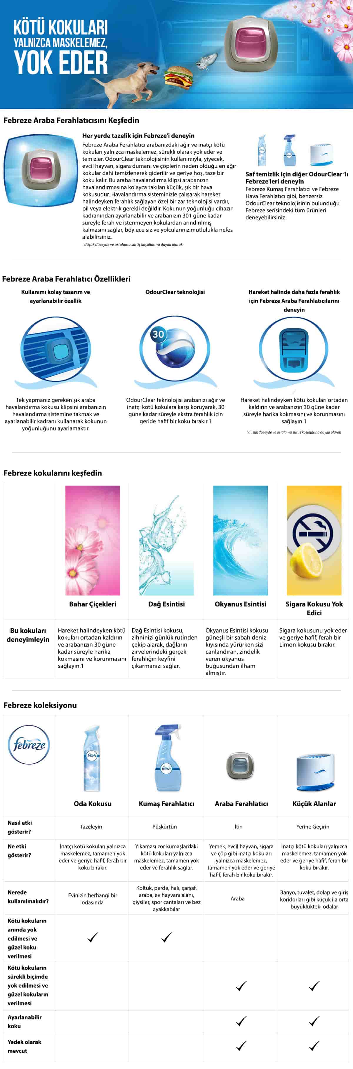 Febreze Hava Ferahlatici Araba Kokusu Sigara Kokusunu Onleyici Limon Kokulu Kadinlarbilir Com