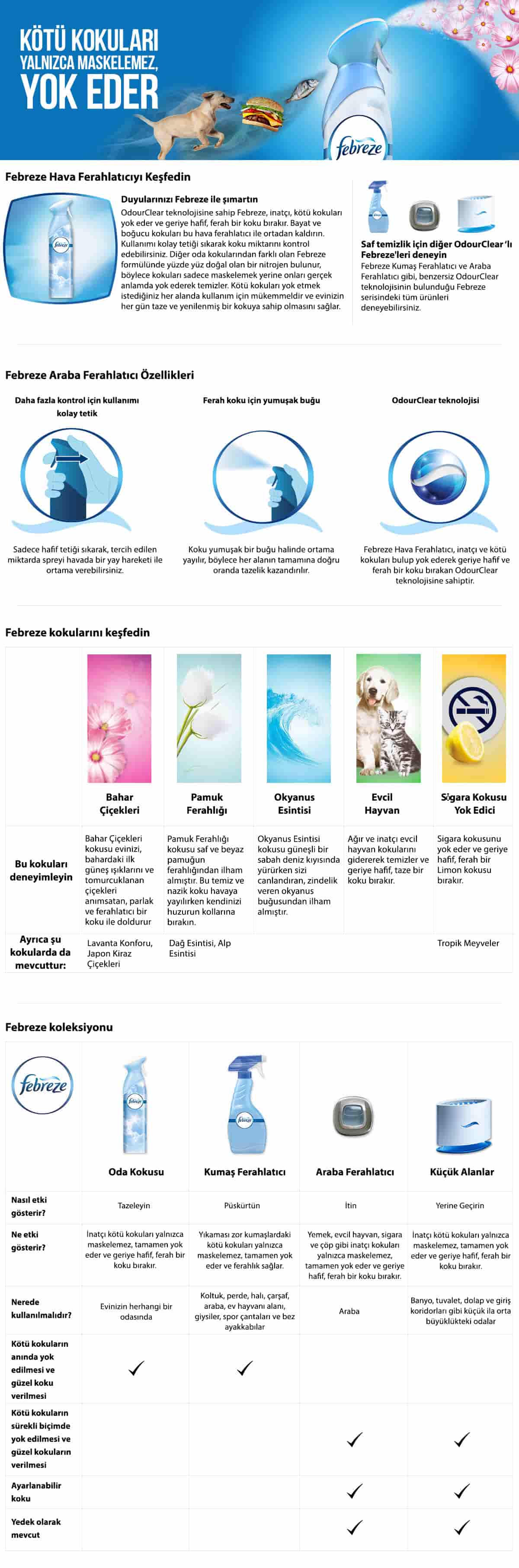 Febreze Hava Ferahlatici Sprey Oda Kokusu Lavanta Konforu Kadinlarbilir Com Kadinlarbilir Com